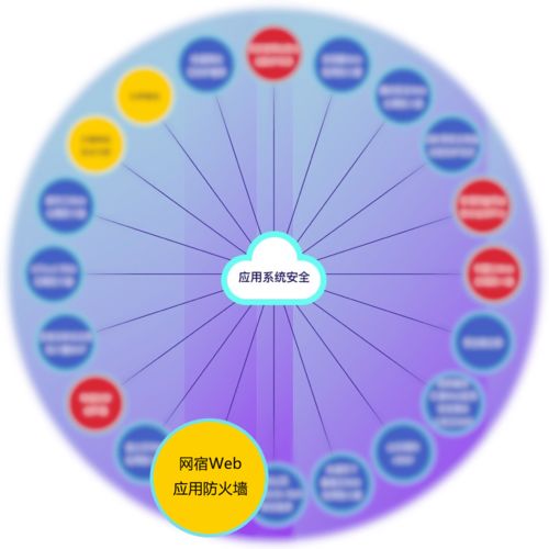 實(shí)力擔(dān)當(dāng) 網(wǎng)宿三款產(chǎn)品入選云上安全廠商產(chǎn)品競(jìng)合力云圖
